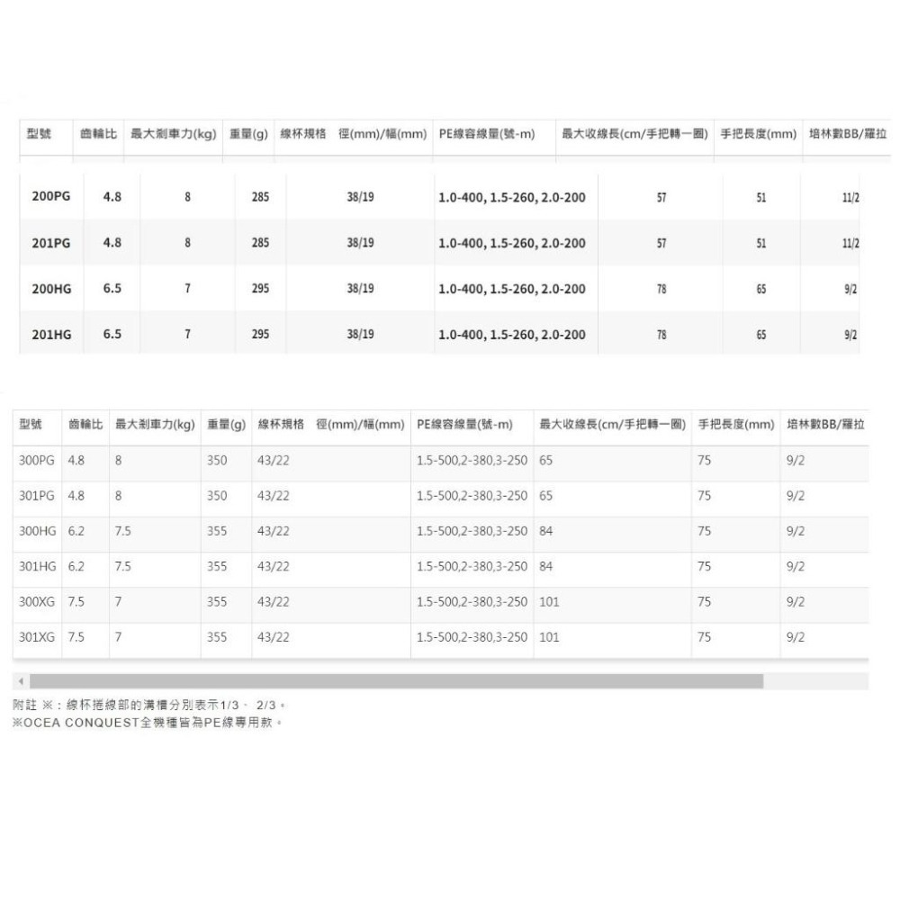 釣之夢~SHIMANO 22 23年OCEA CONQUEST 金康 鼓式捲線器 雙軸捲線器 海水康 船釣 鐵板 慢鐵-細節圖9