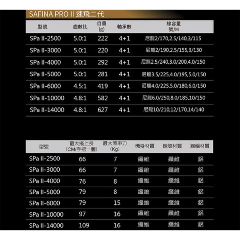 釣之夢~Okuma 寶熊 Safina Pro II 速飛二代 紡車式捲線器 捲線器 釣魚捲線器 釣魚 釣具 路亞 海釣-細節圖5