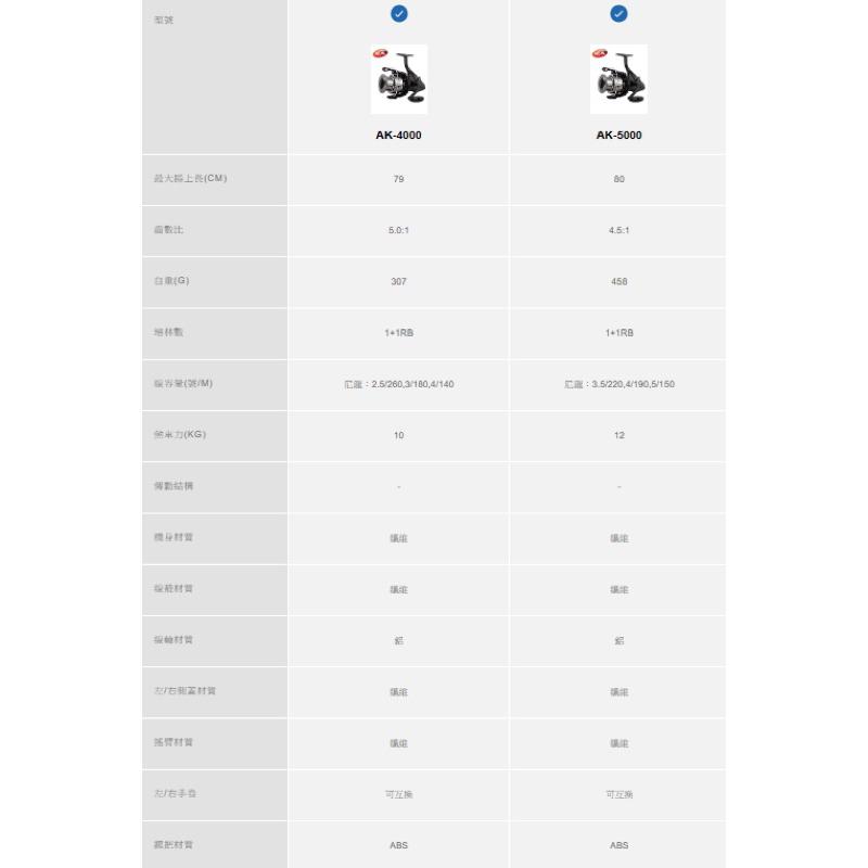 釣之夢~Okuma 寶熊 AK 餵餌放流捲線器 捲線器 釣魚捲線器 釣魚 釣具 路亞 海釣 岸拋 遠投 放流 餵餌 拋投-細節圖5