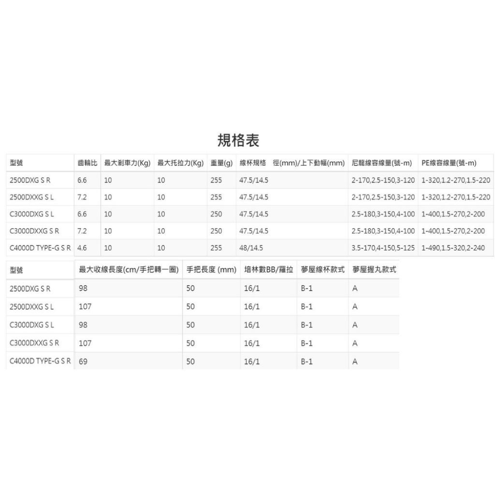 釣之夢~SHIMANO 21年 BB-X TECHNIUM 鐵牛 手煞車捲線器 捲線器 釣魚 釣具 磯釣 手剎車 手煞-細節圖9