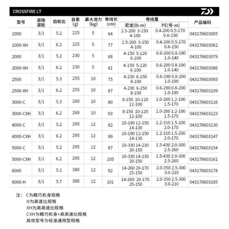 釣之夢~DAIWA CROSSFIRE LT 輕量 紡車式捲線器 捲線器 釣魚捲線器 釣魚 釣具 路亞 海釣 岸拋 遠投-細節圖5