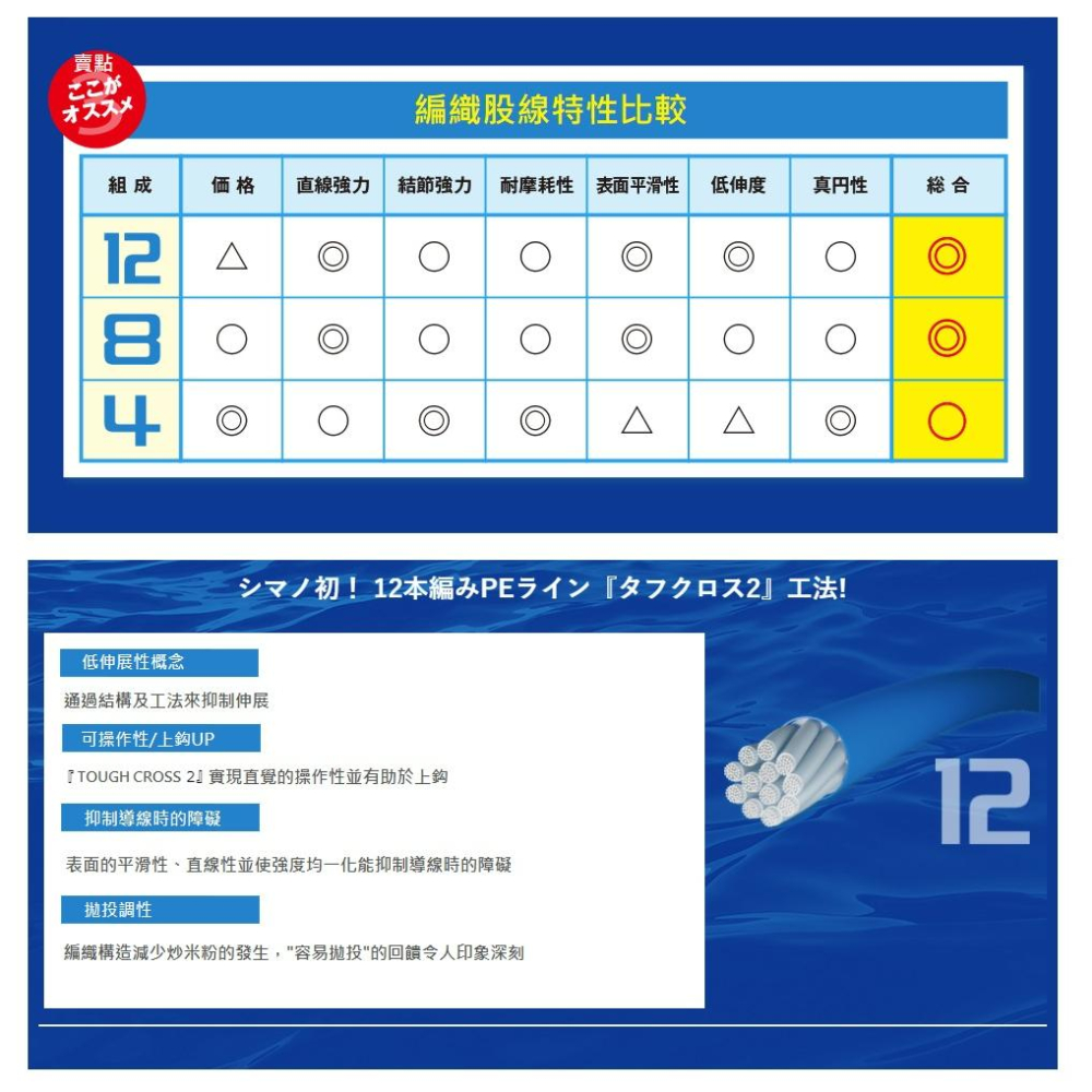 釣之夢~SHIMANO PITBULL 12 PL-M52R M62R 150m 200m 12股 PE線 布線 母線-細節圖5