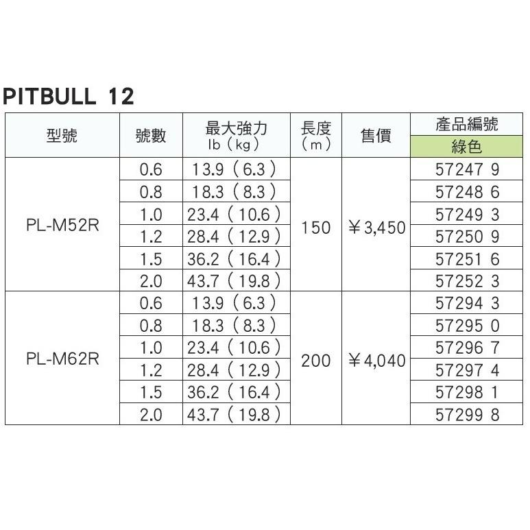 釣之夢~SHIMANO PITBULL 12 PL-M52R M62R 150m 200m 12股 PE線 布線 母線-細節圖6