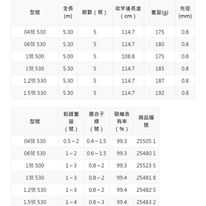 釣之夢~SHIMANO 19年 鱗海 ARTLETA 磯釣竿 磯竿 釣魚 釣具 磯釣 釣竿 海釣 路亞 大物 青物 上礁-細節圖5