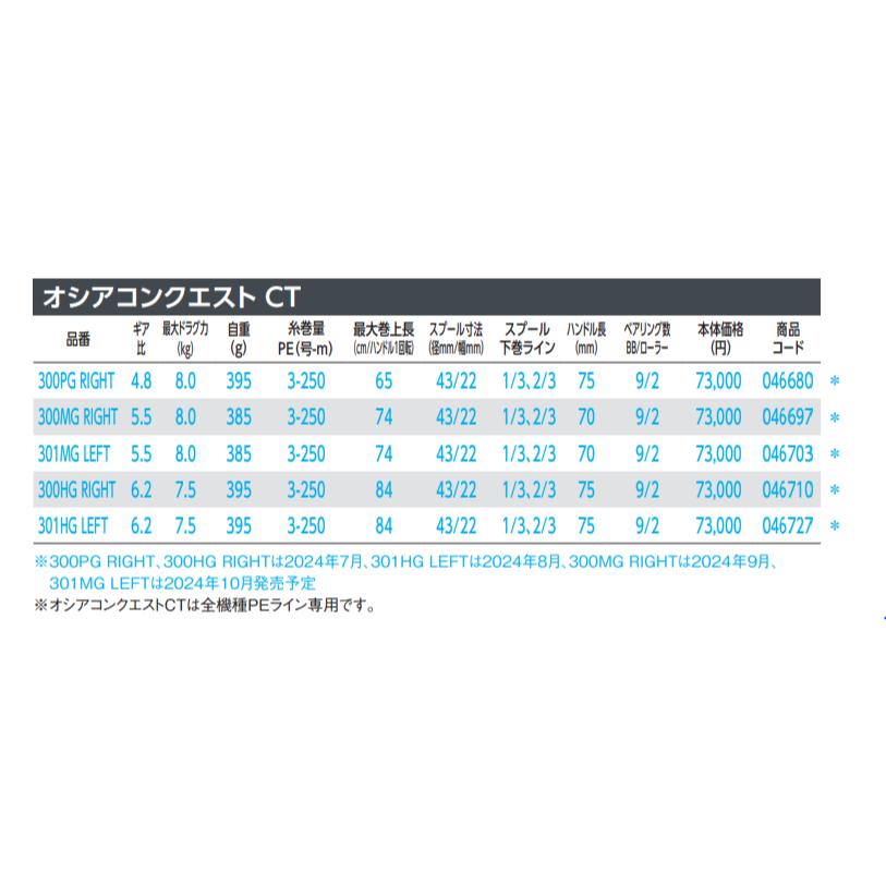 釣之夢~ SHIMANO  24年 OCEA CONQUEST  CT 雙軸捲線器  計米 船釣 路亞 海水 銀康-細節圖8