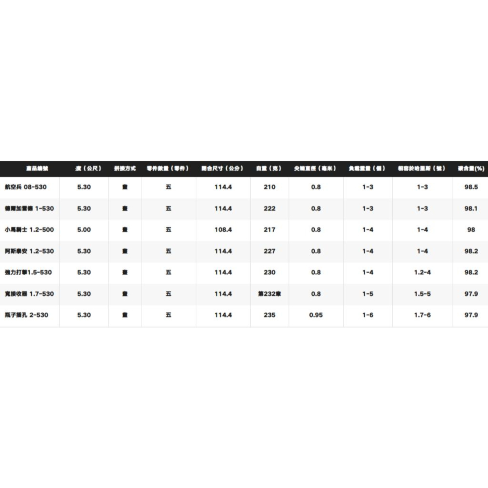 釣之夢~SHIMANO 18年 ISO LIMITED 頂級 磯釣竿 釣魚 釣具 釣竿 上礁 堤防 岸邊-細節圖3