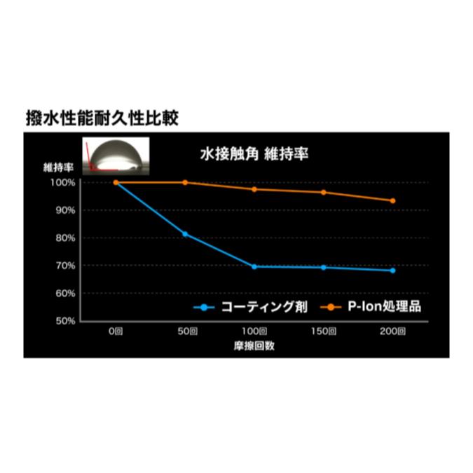 釣之夢~ SHIMANO LA-C51X LTD釣魚線 橘色 釣線 釣具 母線-細節圖4