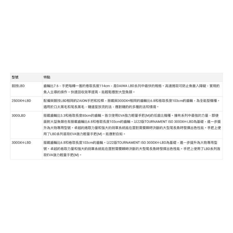 釣之夢~ DAIWA 24 IMPULT LBD 白蟳 捲線器 手剎車 紡車捲線器 釣具 釣魚-細節圖5