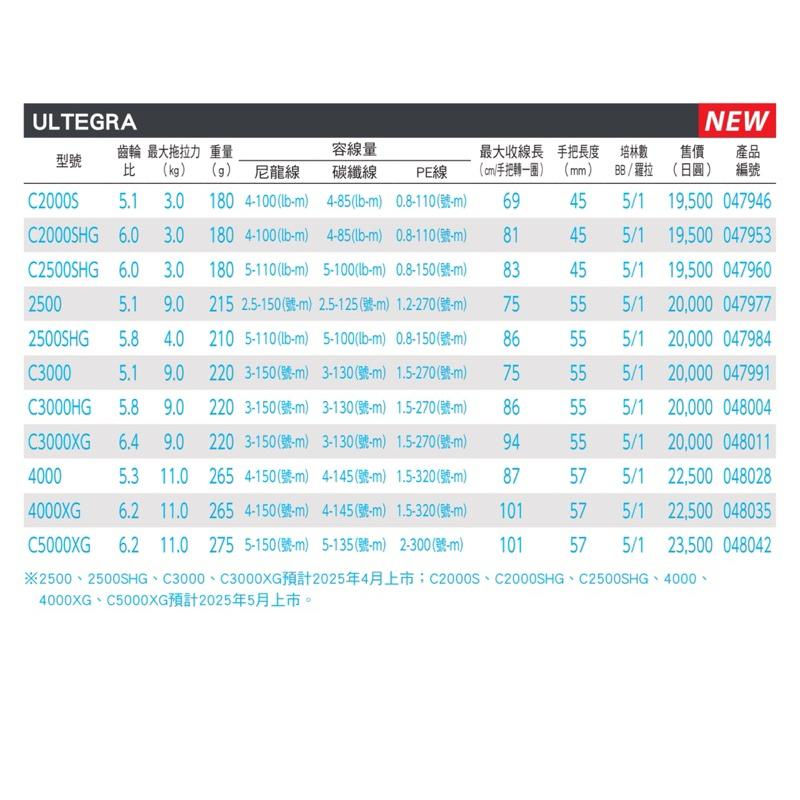 釣之夢~SHIMANO 25年 ULTEGRA 紡車式 捲線器 捲線器 磯釣 溪釣 池釣 路亞 船釣 海釣場 海釣 岸拋-細節圖4