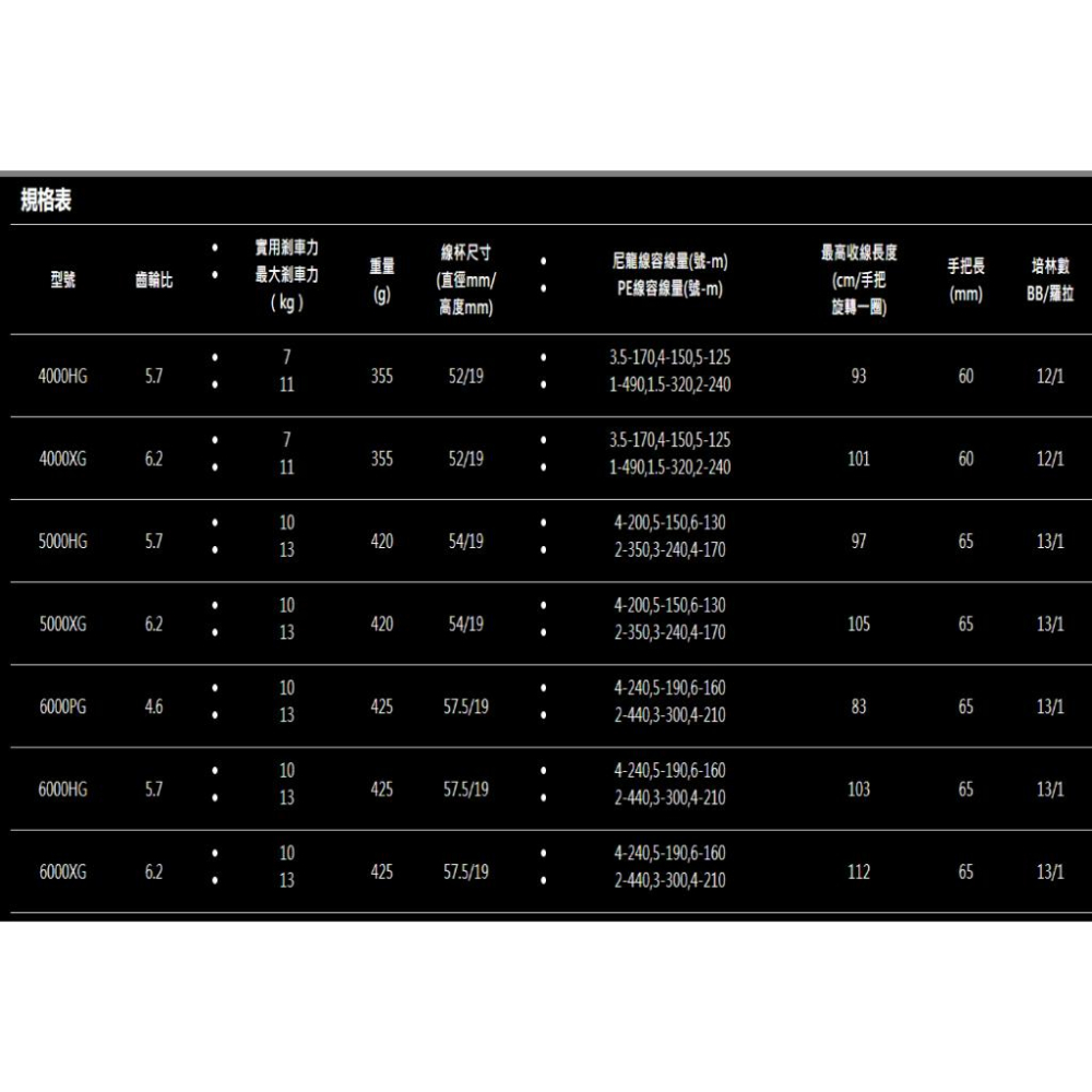 釣之夢~SHIMANO 19 20 22特價 STELLA SW 大型紡車 捲線器 岸拋 船釣 鐵板 打斑 大物 海釣-細節圖8