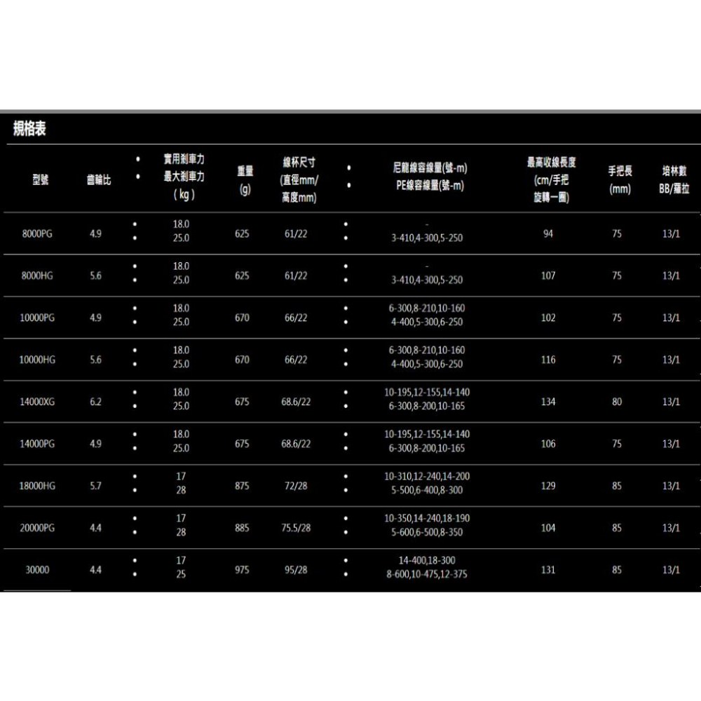 釣之夢~SHIMANO 19 20 22特價 STELLA SW 大型紡車 捲線器 岸拋 船釣 鐵板 打斑 大物 海釣-細節圖9