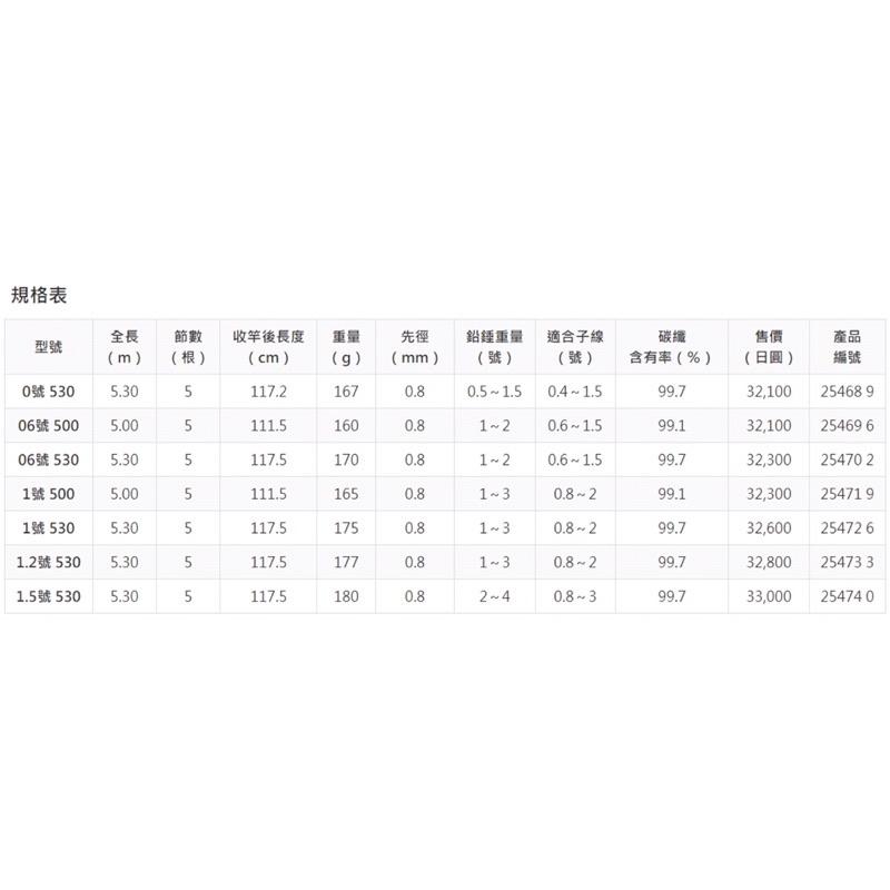 釣之夢~SHIMANO 19年 Rinkai 鱗海 AX 釣竿 磯釣竿 釣魚 平價 釣具 海釣 路亞 磯竿 遠投 竿子-細節圖8