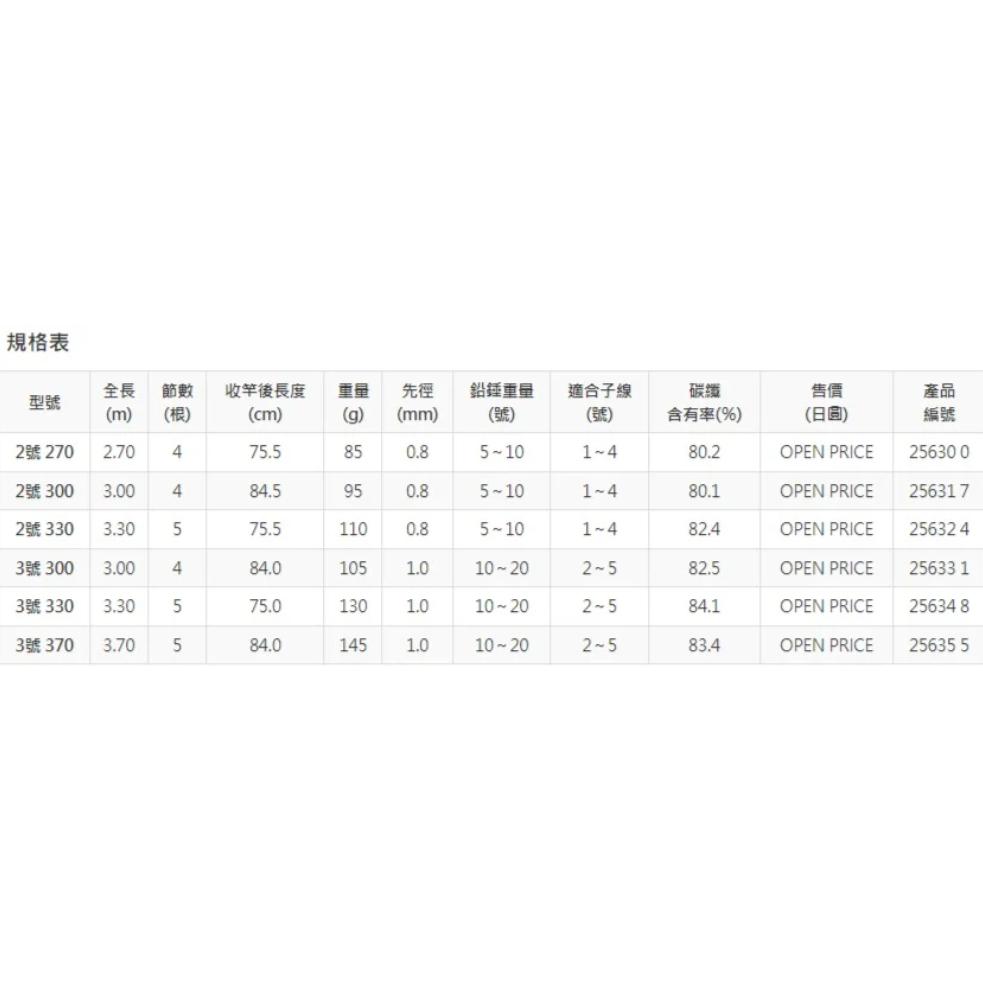 釣之夢~SHIMANO 20年 ADVANCE SHORT 磯釣小繼竿 萬用竿 磯釣竿 磯竿 釣魚 釣具 釣竿 海釣-細節圖7