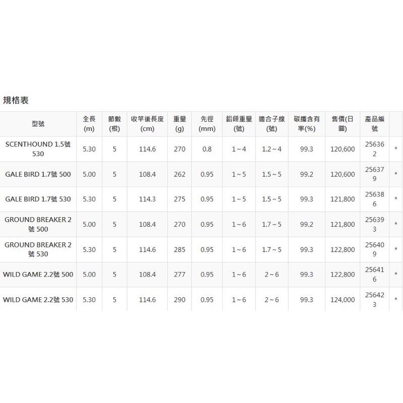 釣之夢~SHIMANO 20年 FIRE BLOOD ONAGA 磯釣竿 磯竿 釣魚 釣具 磯釣 釣竿 海釣 路亞 大物-細節圖6