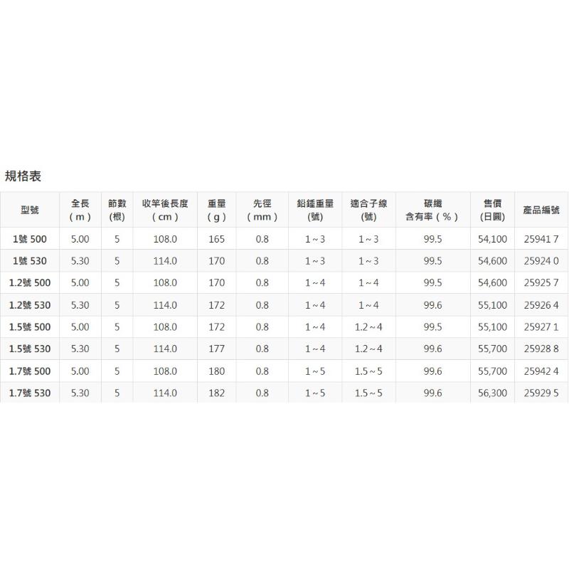 釣之夢~SHIMANO 20年 RAIARM 磯釣竿 磯竿 釣魚 釣具 磯釣 釣竿 海釣 路亞 大物 岸邊 青物 竿子-細節圖5