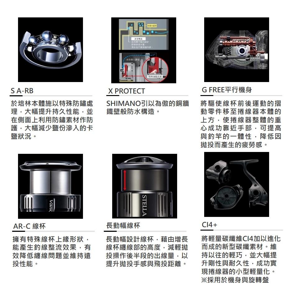 釣之夢~SHIMANO 20年 特價 VANFORD 捲線器 路亞 紡車 輕量化 溪流 海水 軟絲 泛用型 淡水 路亞-細節圖6