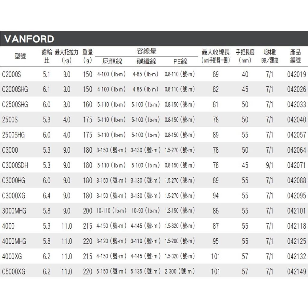 釣之夢~SHIMANO 20年 特價 VANFORD 捲線器 路亞 紡車 輕量化 溪流 海水 軟絲 泛用型 淡水 路亞-細節圖8