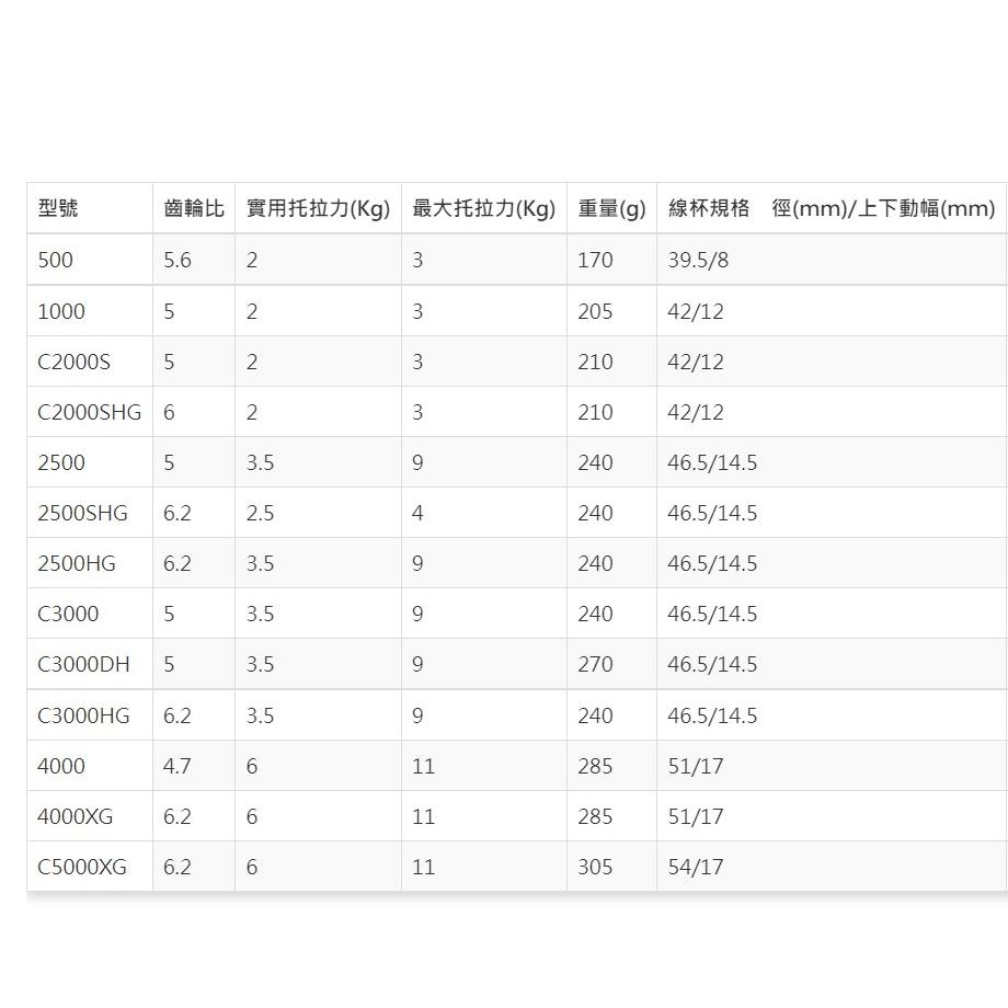 釣之夢~SHIMANO 21年 NASCI 紡車式 捲線器  捲線器 路亞 磯釣 船釣 船磯 溪釣 釣魚 池釣 海釣-細節圖8