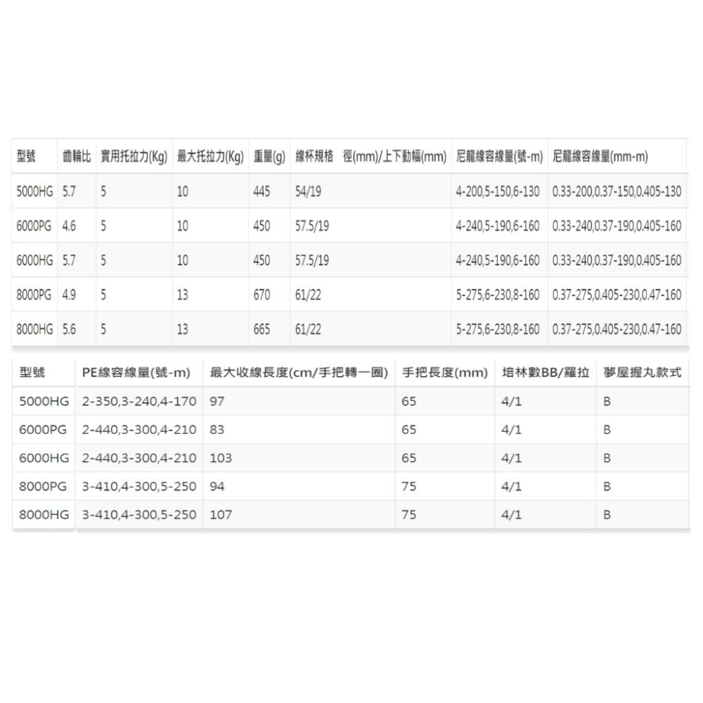 釣之夢~SHIMANO 21年 SPHEROS SW 捲線器 紡車捲線器 大型捲線器 釣魚捲線器 鐵板 船釣 沉底-細節圖9