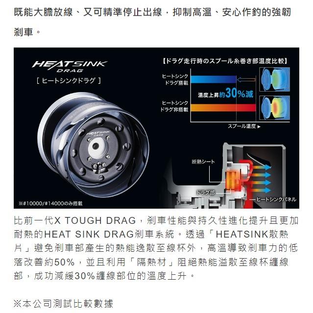 釣之夢~SHIMANO 21年 TWIN POWER SW 大物 紡車 捲線器 岸拋 船釣 鐵板 打斑 海釣 石斑 池釣-細節圖5