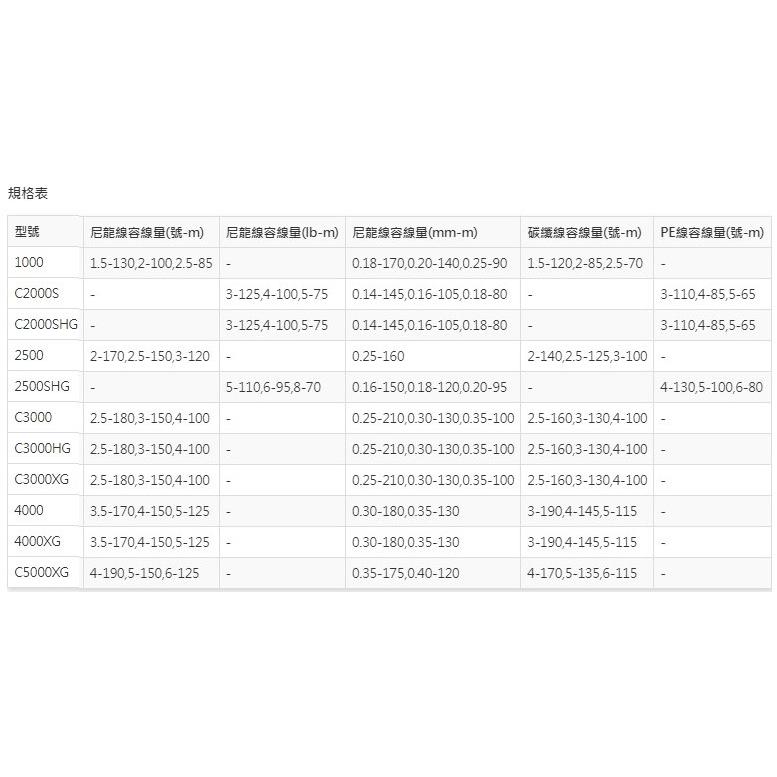 釣之夢~SHIMANO 21年 ULTEGRA 紡車式 捲線器 捲線器 磯釣 溪釣 池釣 路亞 船釣 海釣場 海釣 岸拋-細節圖7