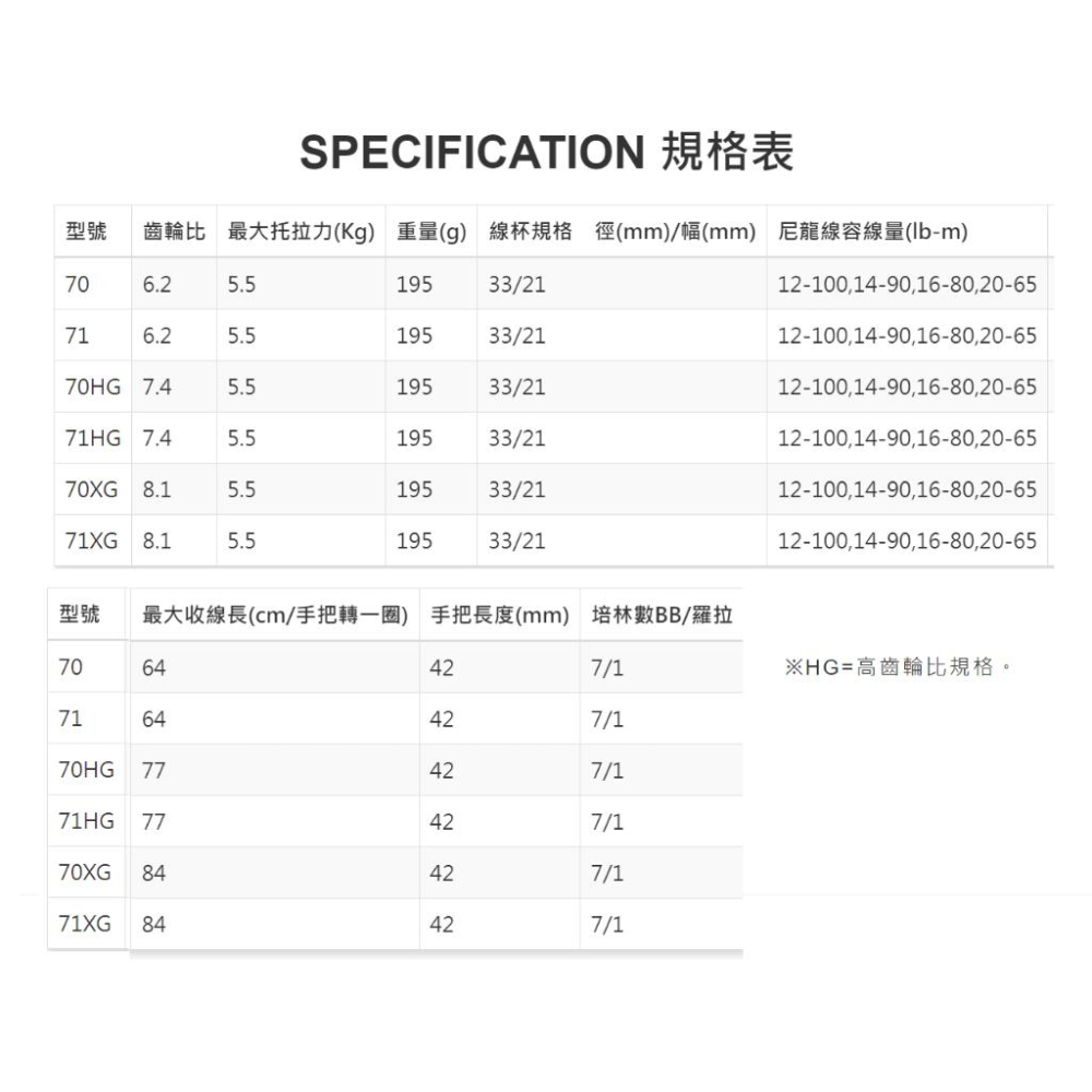 釣之夢~SHIMANO 22 SLX DC XT 雙軸捲線器 小烏龜 電子剎車 鼓式 路亞 黑鱸 溪釣 池釣 海釣 釣魚-細節圖9