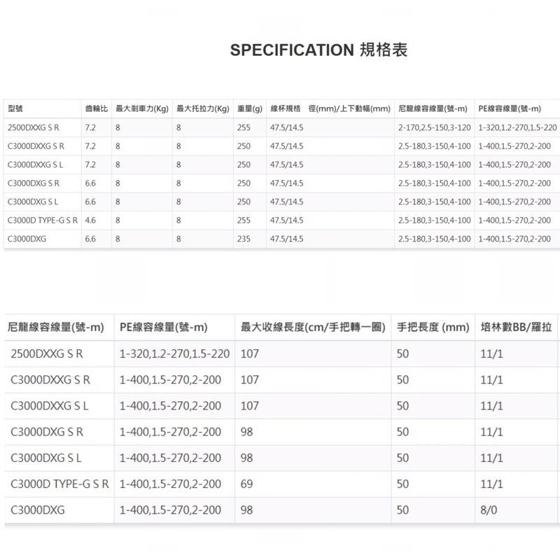 釣之夢~SHIMANO 22年 BB-X HYPER FORCE 海波 手煞車 捲線器 捲線器 釣魚 釣具 磯釣 手剎車-細節圖5