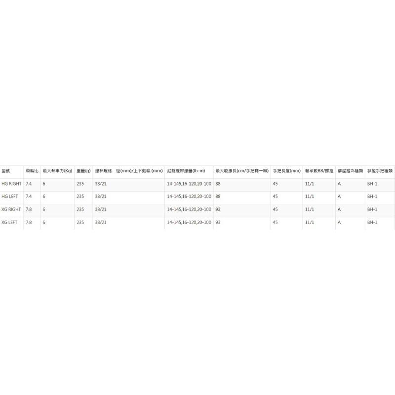 釣之夢~SHIMANO 23年 ANTARES DC MD 安達 雙軸捲線器 電子剎車 路亞 岸拋 鼓式 海水 小烏龜-細節圖9