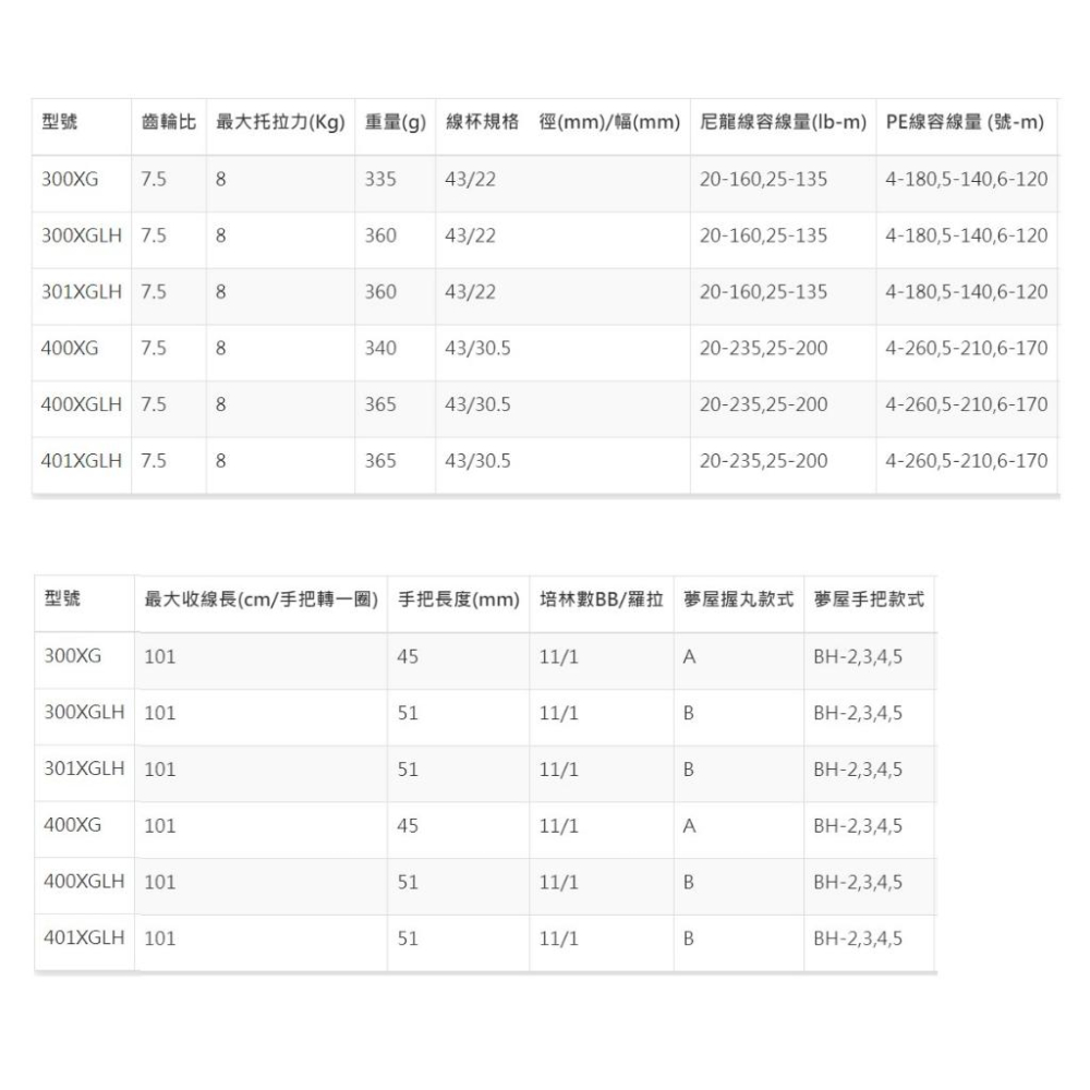 釣之夢~SHIMANO 23年 CALCUTTA CONQUEST MD 鼓式捲線器 雙軸 捲線器 金康 釣魚 魚虎-細節圖9