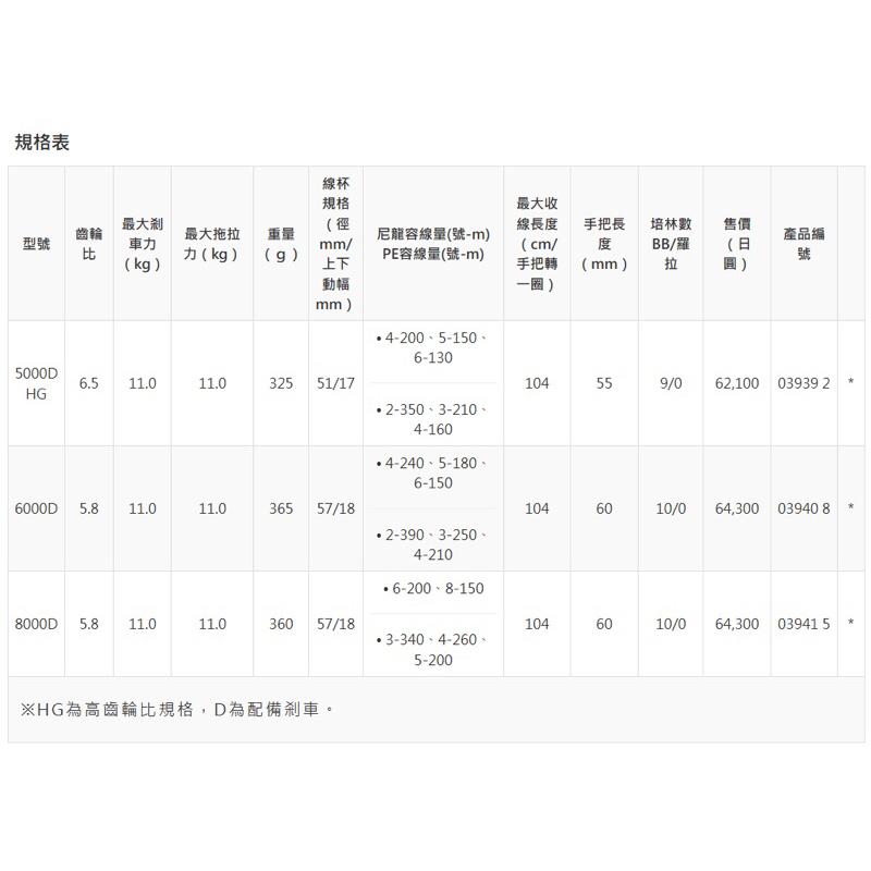 釣之夢~SHIMANO BB-X REMARE 手煞捲線器 捲線器 釣魚 釣具 磯釣 手剎車 海釣 手剎捲 路亞 大物-細節圖7