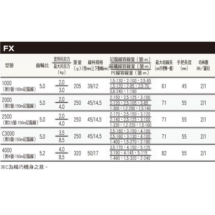 釣之夢~SHIMANO FX 平價 紡車捲線器 (附尼龍線) (無盒裝) 捲線器 釣魚 溪釣 海釣 池釣 路亞 磯釣-細節圖5