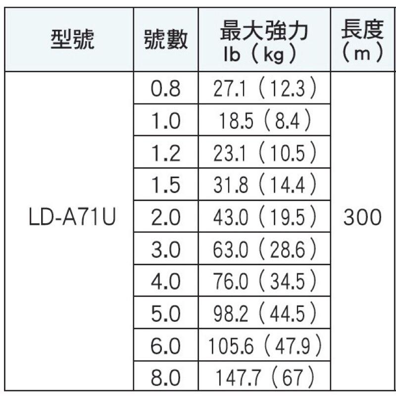 釣之夢~SHIMANO GRAPPLER 8 300M LD-A71U PE 線 五色線 8股編 母線 釣魚 拋投 鐵板-細節圖3