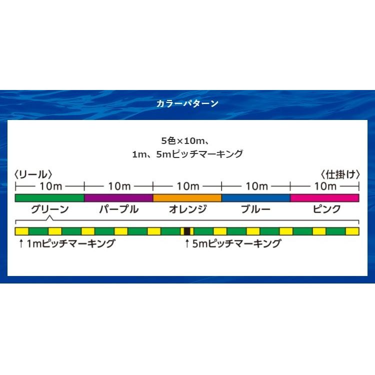 釣之夢~SHIMANO TANATORU 8 PL-F78R 300M 8股編 五色 PE線 布線 母線 路亞 拋投-細節圖2