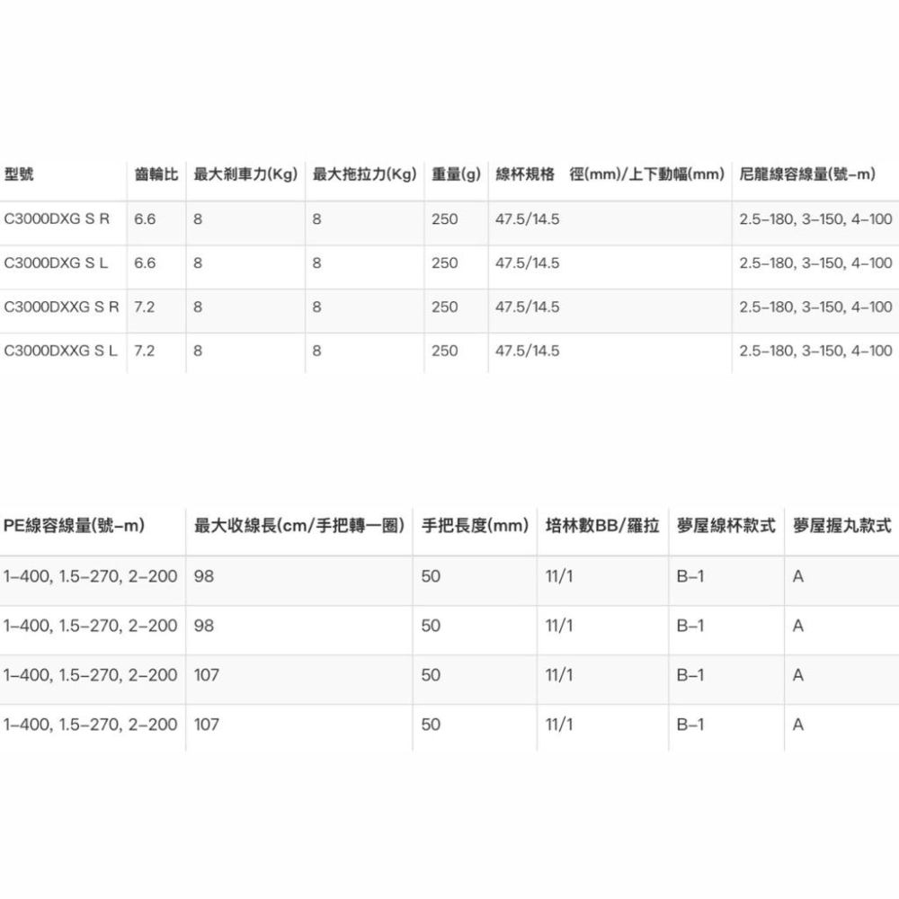 釣之夢~SHIMANO 25年 BB-X HYPER FORCE TYPE-2 海波 手煞車  捲線器 釣魚 釣具 磯釣-細節圖4