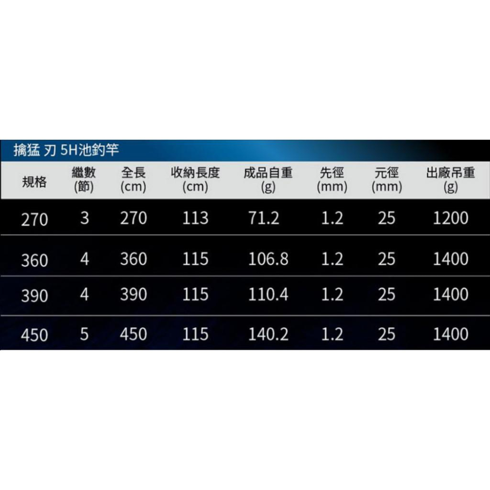 釣之夢~Okuma 寶熊 擒猛 刃 5H 池釣竿 釣竿 釣魚 釣具 池釣 手竿 戰鬥竿 福壽竿 吳郭魚 戰鬥手竿 休閒竿-細節圖5