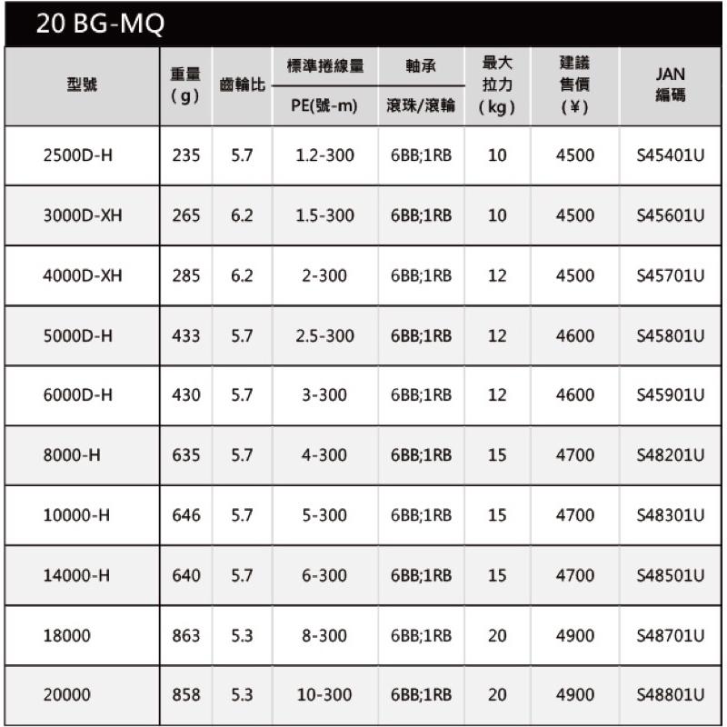 釣之夢~DAIWA 20 BG MQ 紡車捲線器 大物捲 龍膽石斑 岸拋 釣魚 釣具 捲線器 海釣場 海釣池 石斑 大物-細節圖6