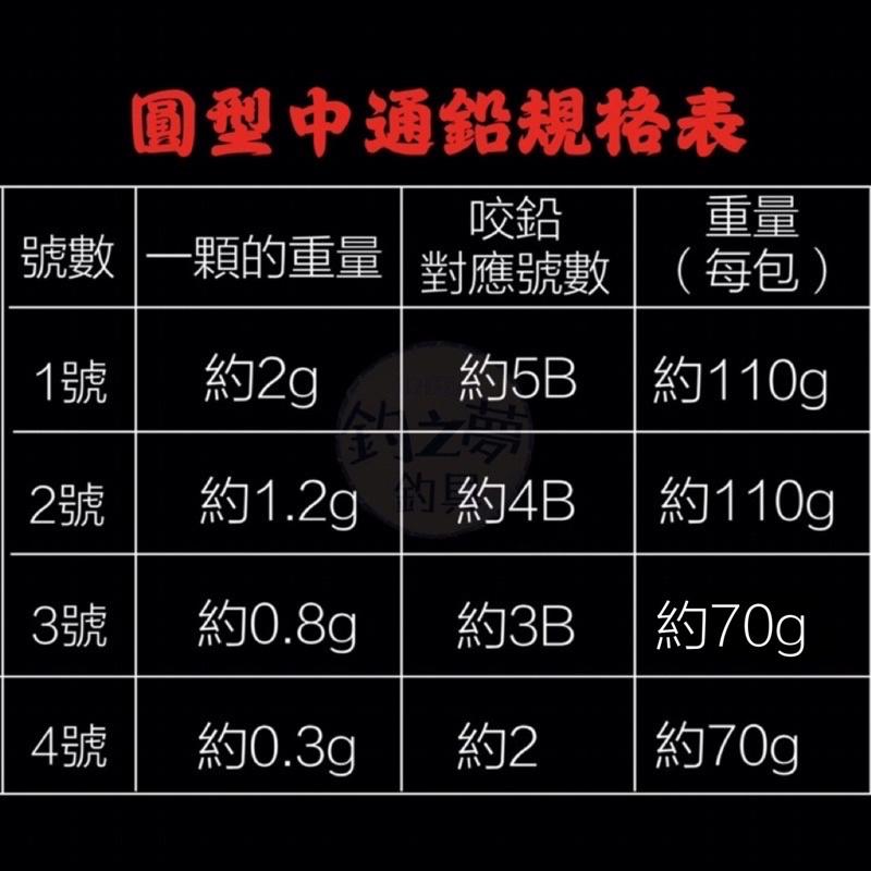 釣之夢~圓型中通鉛 鉛 丸型鉛 圓型鉛 中通鉛 中通圓鉛 鉛錘 釣魚鉛 釣魚 釣具 敲底 遠投 磯釣 路亞 咬鉛 水深-細節圖3