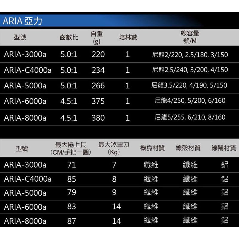 釣之夢~Okuma 寶熊 ARIA 亞力 紡車式捲線器 捲線器 釣魚捲線器 釣魚 釣具 路亞 海釣 岸拋 遠投 紡車式-細節圖5