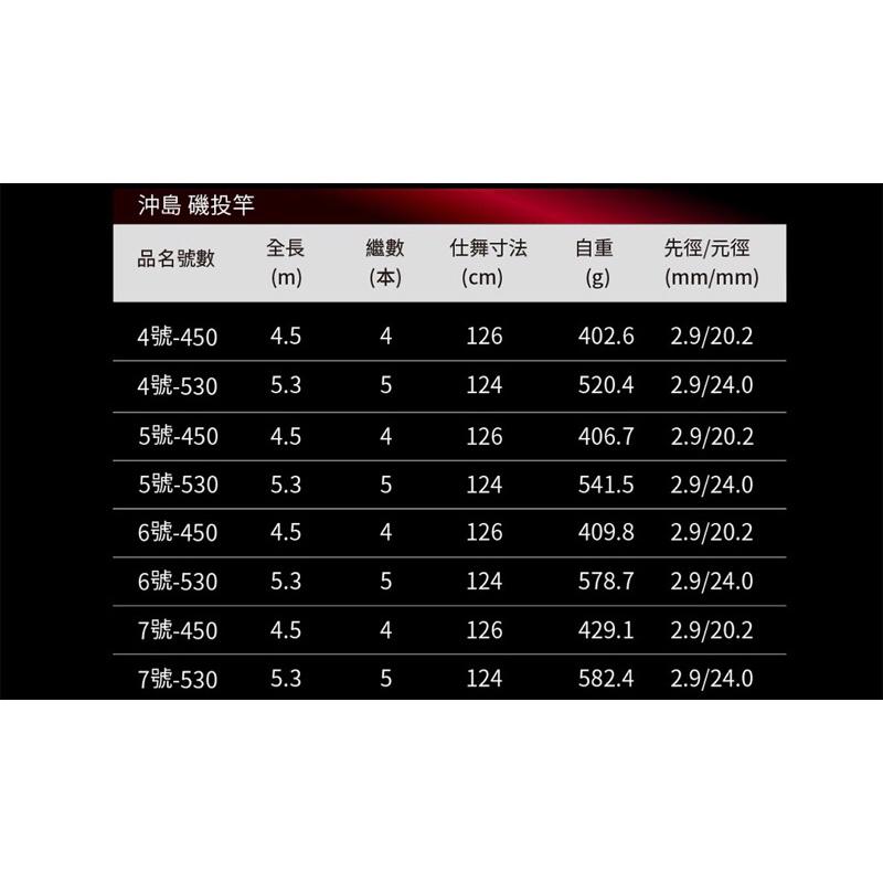 釣之夢~Okuma 寶熊 沖島 磯投竿 磯竿 釣魚 釣具 磯釣 釣竿 海釣 路亞 大物 青物 遠投竿 投竿 磯投 竿子-細節圖6