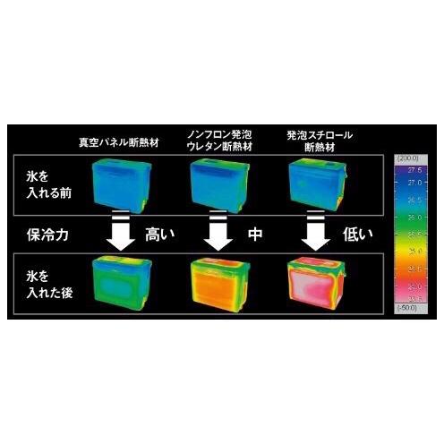 釣之夢~DAIWA COOL LINE GU 600X 活餌桶 冰箱 硬式冰箱 釣魚 釣具 硬式活餌桶 海釣 磯釣 路亞-細節圖2