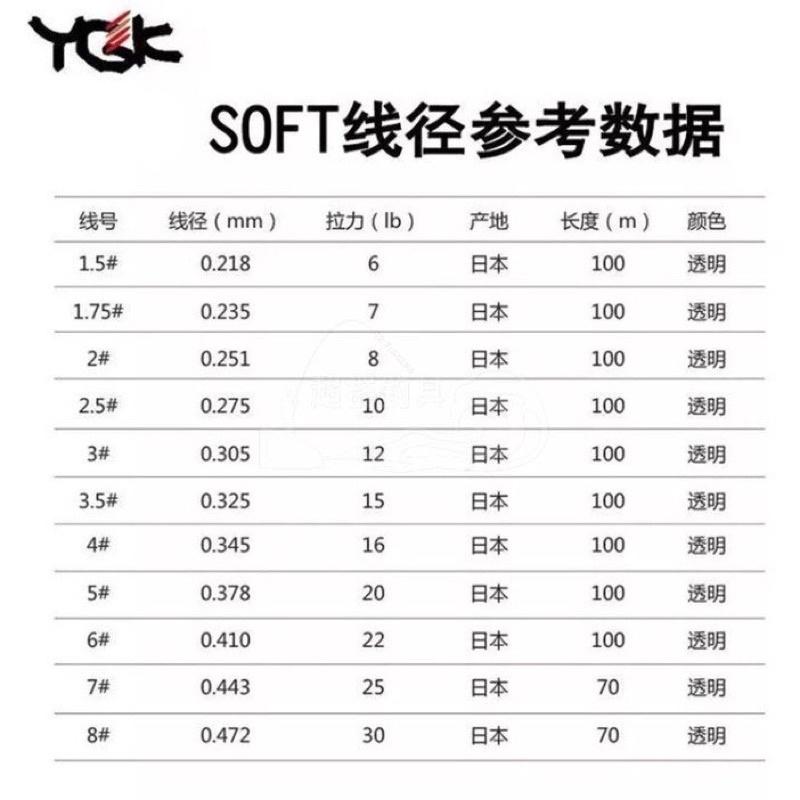釣之夢~YGK UGO V6 100m 釣具 釣魚 磯釣 釣線 碳纖維 碳纖 魚線 釣線 海釣 路亞 前導線 碳纖子線-細節圖2