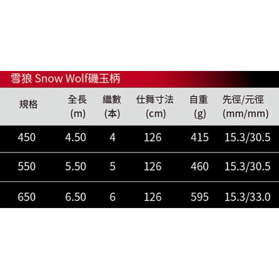 釣之夢~Okuma 寶熊 SNOW WOLF 雪狼 磯玉柄 玉柄 撈網 釣魚 釣具 磯釣 撈柄 海釣 路亞 大物 青物-細節圖7