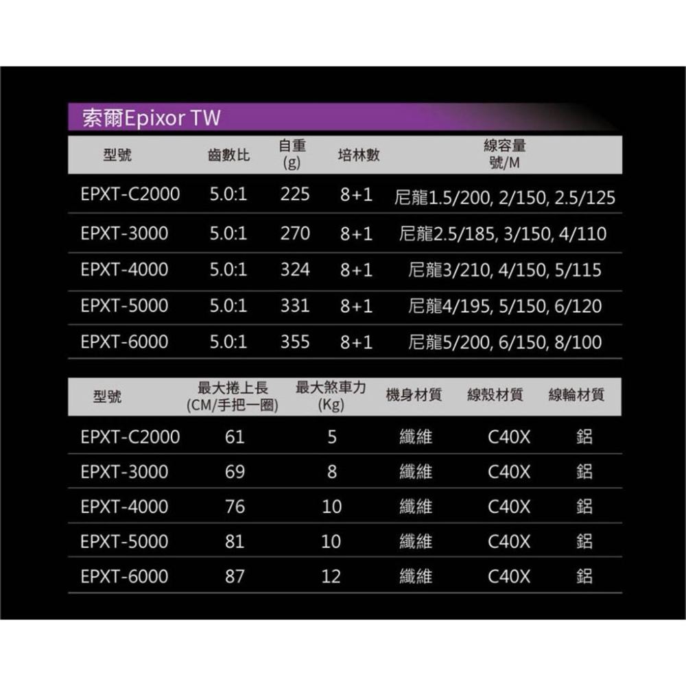 釣之夢~Okuma 寶熊 EPIXOR TW 索爾 台灣特仕版 紡車式捲線器 捲線器 釣魚捲線器 釣魚 釣具 路亞 海釣-細節圖5