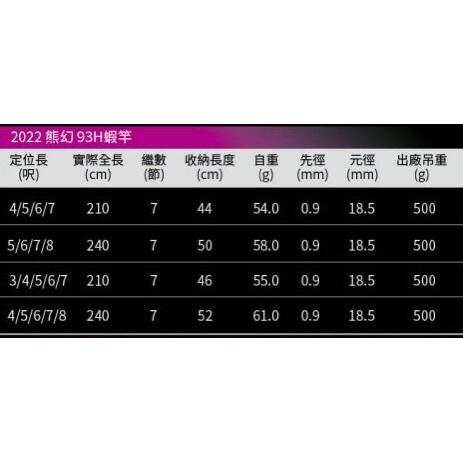 釣之夢~Okuma 寶熊 熊幻 93H 蝦竿 釣蝦竿 釣蝦 釣具 釣魚 泰國蝦 泰國蝦竿 母蝦 綜合池 手竿 公蝦-細節圖8
