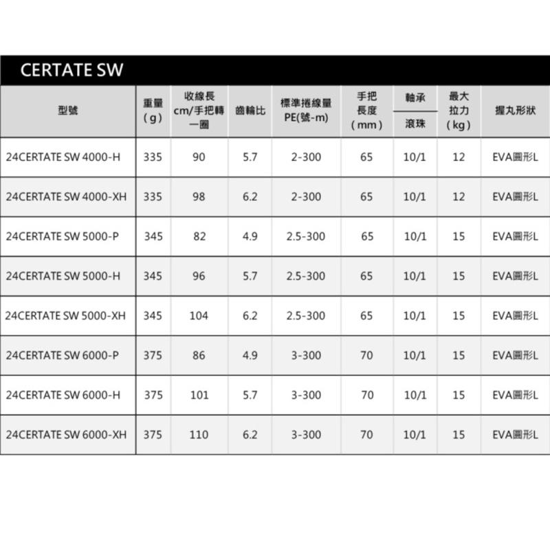 釣之夢~DAIWACERTATE SW大物捲 紡車 捲線器 大物 釣魚 釣具 海釣 海釣場 船釣 鐵板 紡車輪-細節圖2