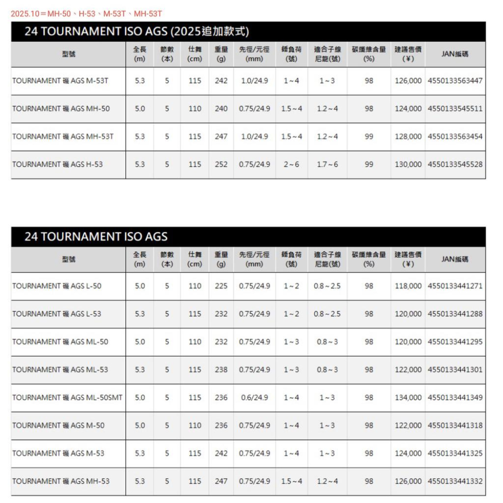 釣之夢~DAIWA TOURNAMENT ISO AGS 磯釣竿 秋磯 釣具 釣魚 磯釣 釣竿 防波提 海釣 磯竿-細節圖6