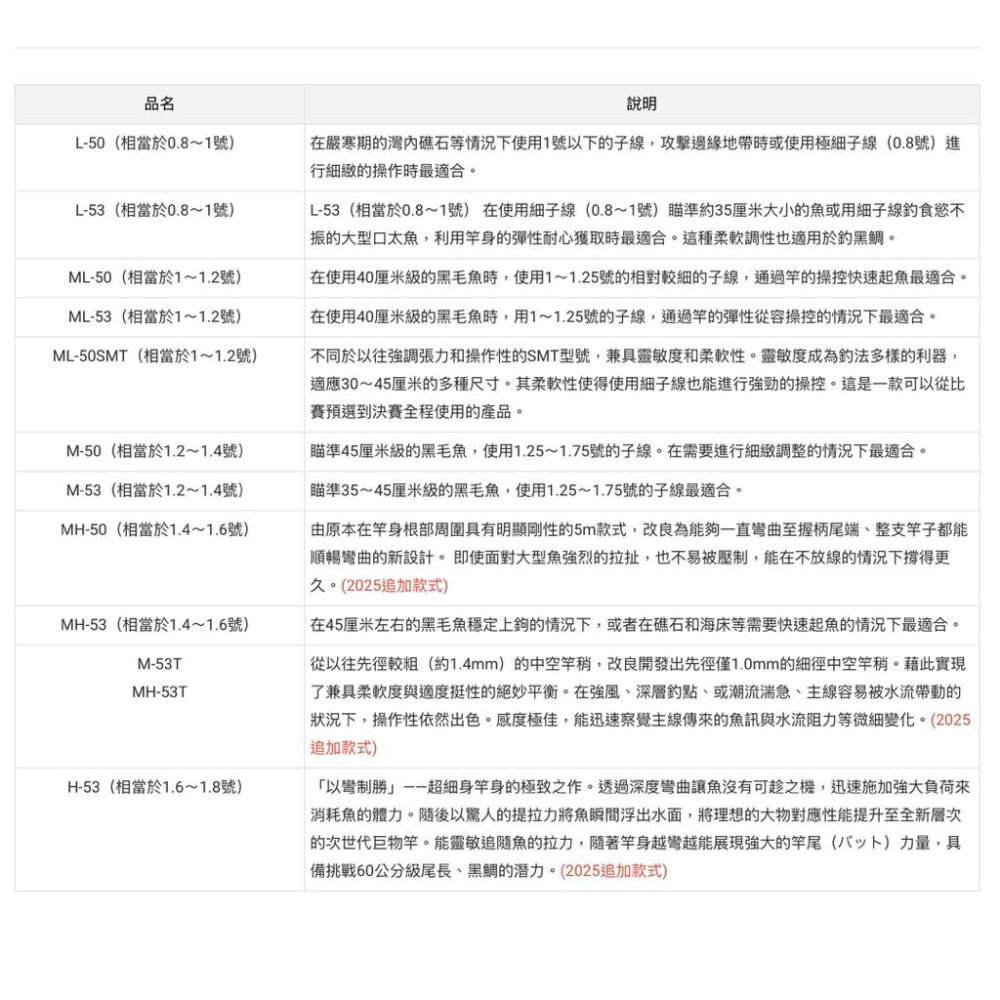 釣之夢~DAIWA TOURNAMENT ISO AGS 磯釣竿 秋磯 釣具 釣魚 磯釣 釣竿 防波提 海釣 磯竿-細節圖7