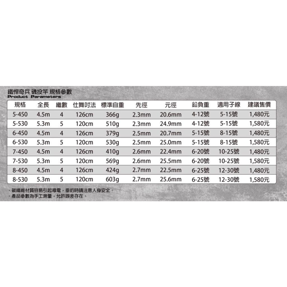 釣之夢~合興 HEXING 鐵悍奇兵 磯投竿 投竿 遠投 磯投 釣魚 釣具 釣竿 磯遠投竿 海釣 沉底 大物 沙灘 振出-細節圖7