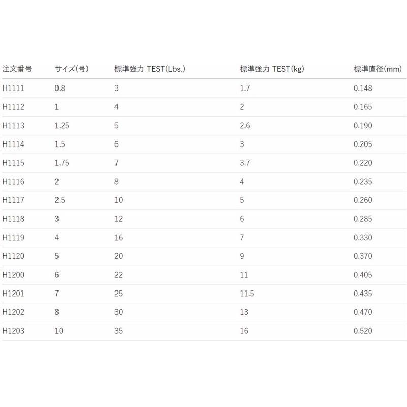 釣之夢~DUEL H.D.カーボン 漁業用線 100m 卡夢線 子線 磯釣 碳纖線 碳素線 釣具 釣魚 磯釣 釣線 路亞-細節圖2