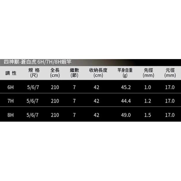 釣之夢~Okuma 寶熊 四神獸系列 蒼白虎 6H 7H 8H  蝦竿 釣蝦竿 釣蝦 釣具 釣魚 泰國蝦 泰國蝦竿 母蝦-細節圖8